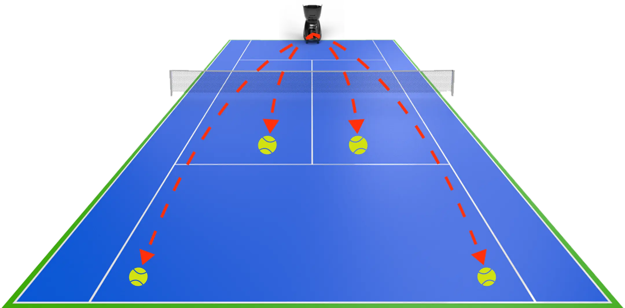 Ball machine showing ball trajectories for drills
